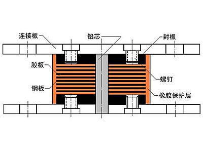 台江区抗震支座施工-普通板式橡胶支座厂家
